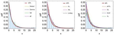 Mathematics | Special Issue : Advances in Flexible Parametric ...