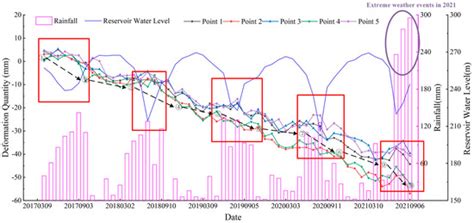 Remote Sensing | Special Issue : Dam Stability Monitoring with ...