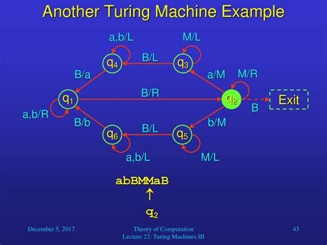 turing machine example 的图像结果