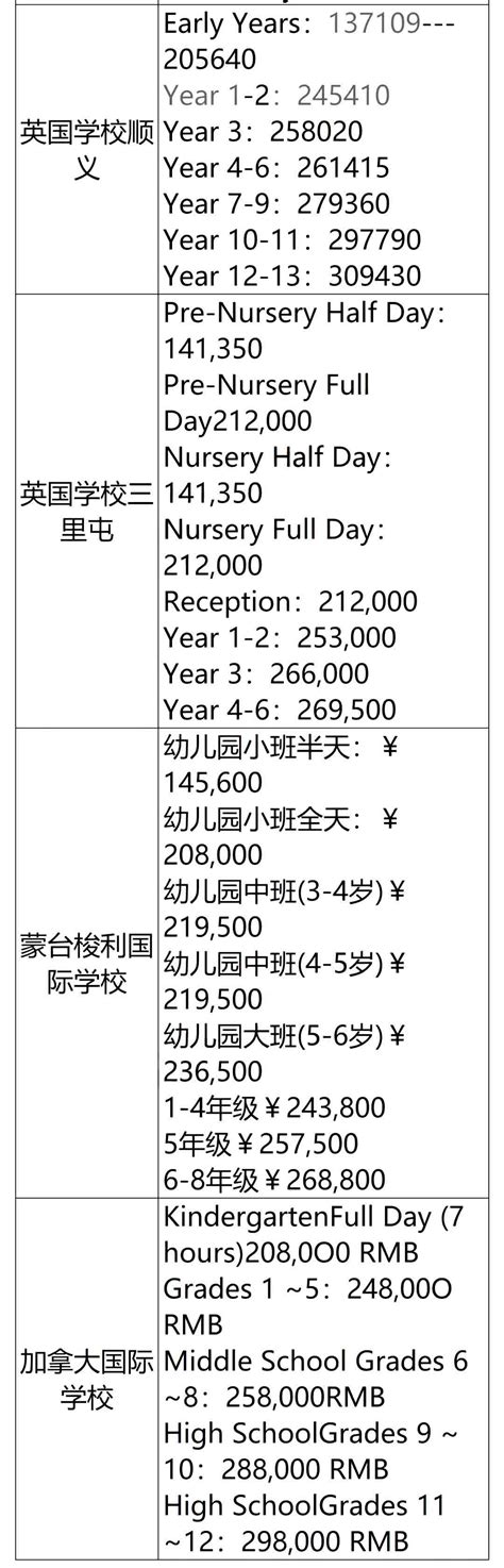 最全整理 | 2022年南京国际高中学费及历年分数线 - 知乎