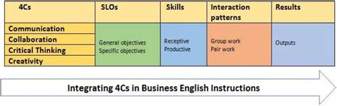 English Learning Framework 的图像结果