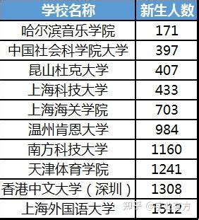 重庆大学2021年新生数据，本科招生6489人！来自这里的同学最多！_试验班