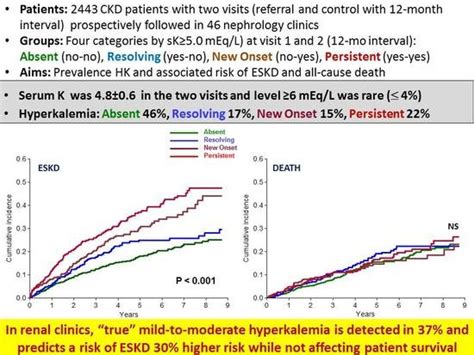 Competing-Risk Analysis of Death and End Stage Kidney Disease by ...