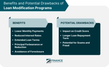 Image result for Home Loan Modification Programs