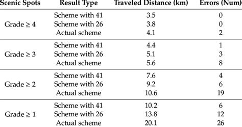 Image result for Random Walk Search Algorithm