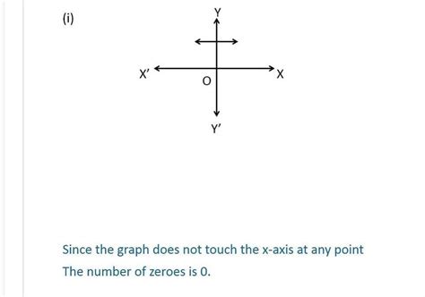 1. The graphs of y = p(x) are given in Fig. 2.10 below, for some ...