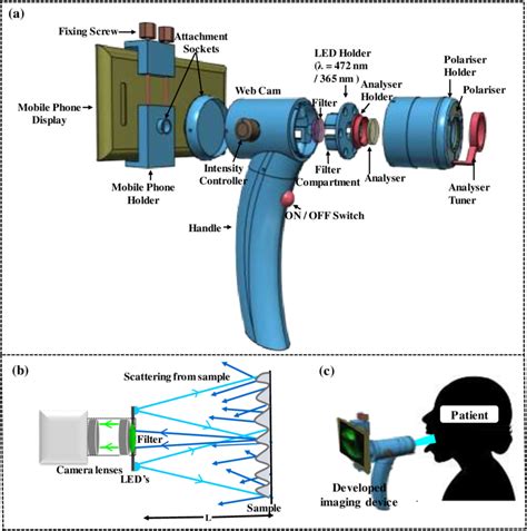 How Imaging Devices Work 的图像结果