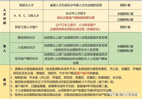 详解2020广州限购政策，以及拿到购房资格的三种方式！ - 知乎