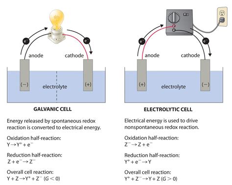 Life, the Universe and Everything: Menmnonics. Anode VS Cathode