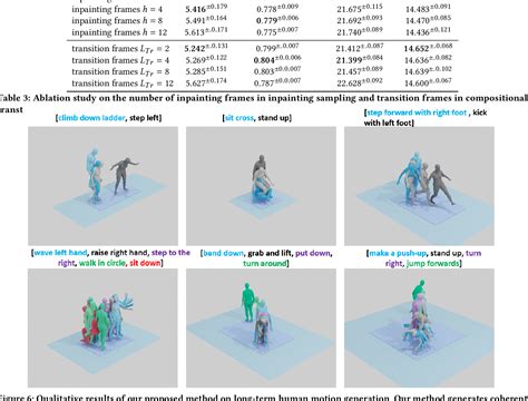 Human Motion Diffusion Model 的图像结果