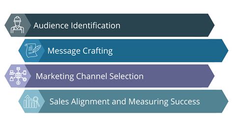 Manufacturing Strategy Map 的图像结果