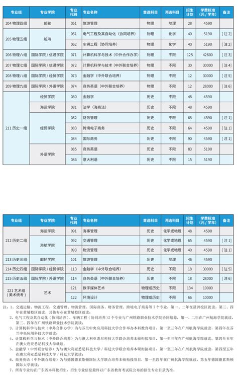 广州航海学院录取分数线2022是多少分（含2021-2022历年）_学习力