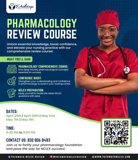 Pharmacology Review Course – Pathways Nclex
