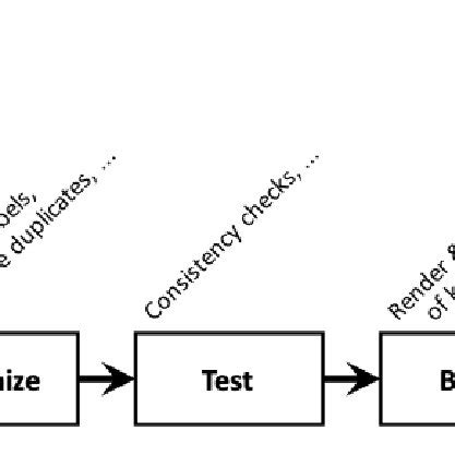 Basic Science Design 的图像结果