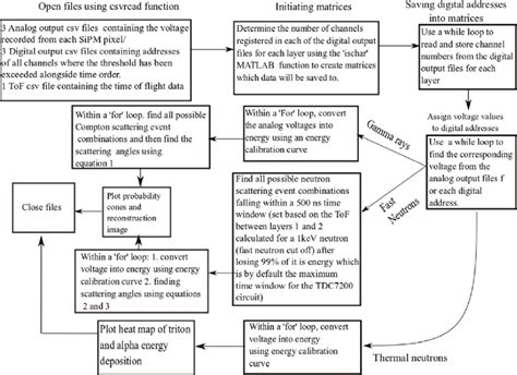 Image result for Order Flow Algorithm Matlab