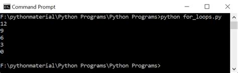 Python Programming Examples 的图像结果
