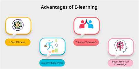 E-Learning Evolution: Tracing the History of Online Learning - 21K ...