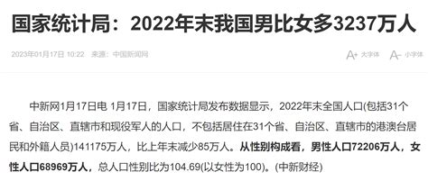 2022年中国人口减少85万人 中国男性比女性多3237万人_热点_中国小康网