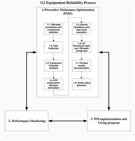Image result for Examples of a PMO Process Guide