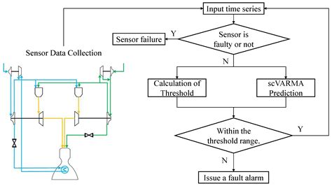 Sparsity-Constrained Vector Autoregressive Moving Average Models for ...
