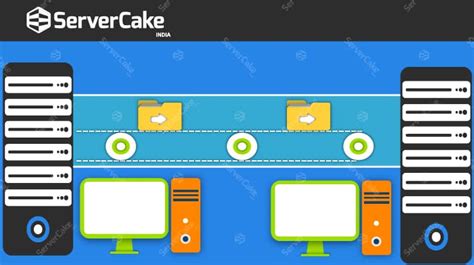 Image result for Secure Copy