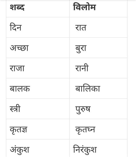 10 similar words and 10 opposite words in Hindi - Brainly.in