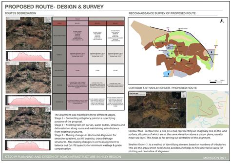 Road Designing and Planning on Hilly region | CEPT - Portfolio