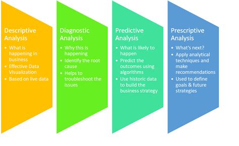 Image result for Data Analysis Example