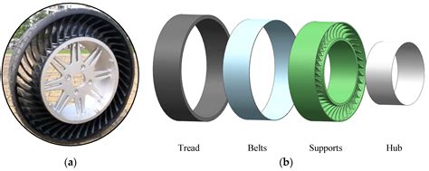 Characteristics Of Tires