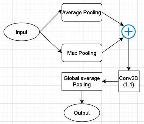 Image result for After Feature Selection How to Create Models