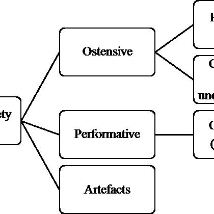 Coding Scheme 的图像结果
