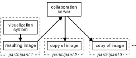 Visualization of Collaborative Process 的图像结果