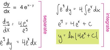 Image result for Homogeneous Difference Equation