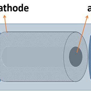 Image result for E Acrs Component Code