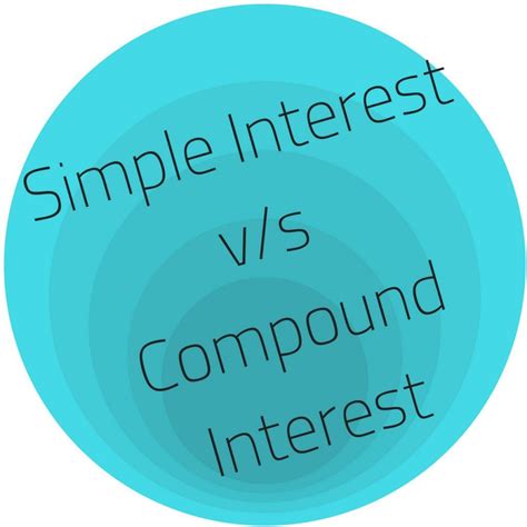 Image result for Simple-Interest versus Compound Interest