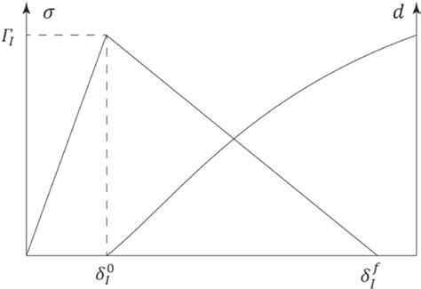 Image result for Compensatory Damage Model