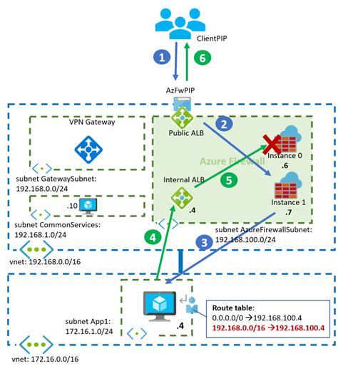 AzureCommunicationNetworkTraversal