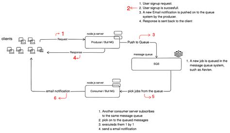 Image result for MySQL Rest Service