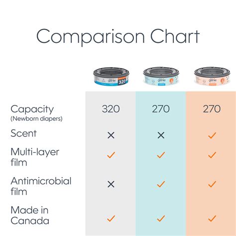 Essentials Diaper Pail Round Refill (Holds 320 Diapers) – diapergenie