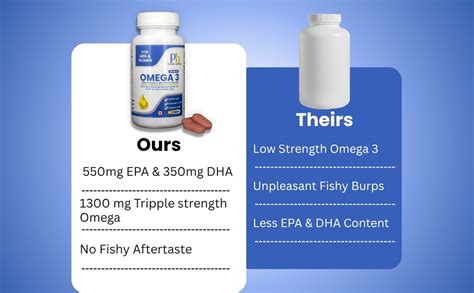 Princeton Healthcare Omega 3 Fish Oil 1300mg for Brain, Heart, Eye ...
