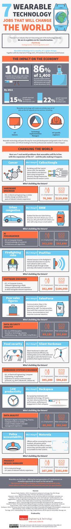 wearable technology jobs uk