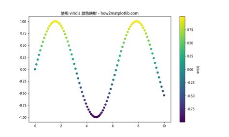 Matplotlib Color Deeper 的图像结果