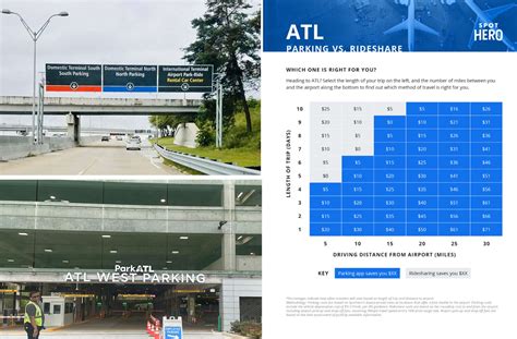 Parking Atlanta airport (ATL) map | Economy Fares