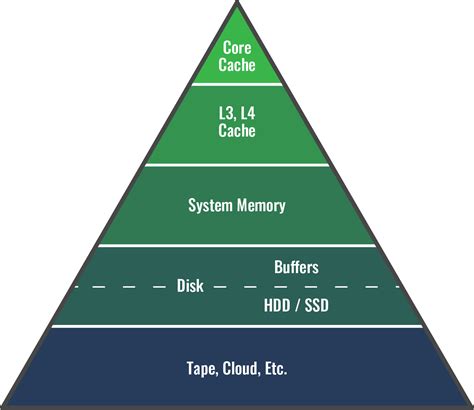 Image result for Memory Mapping IBM Mainframe