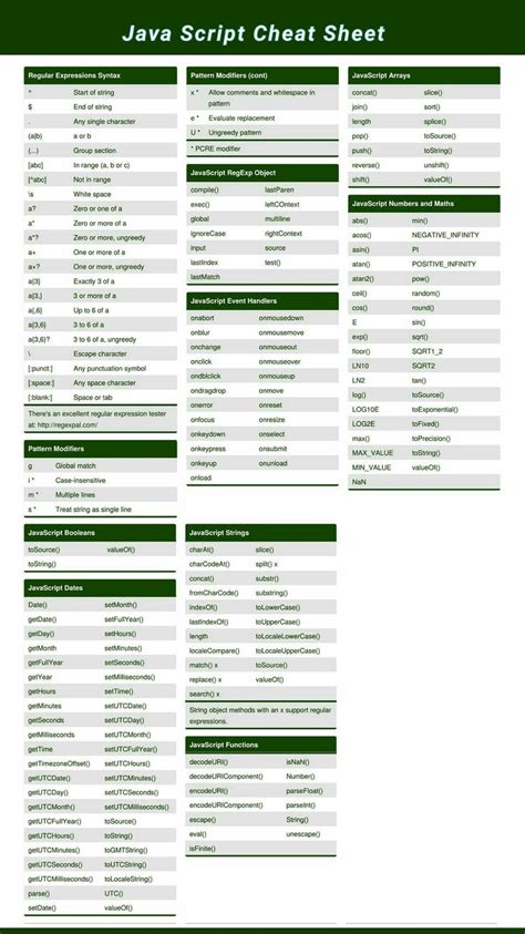 Image result for JavaScript Command Sheet