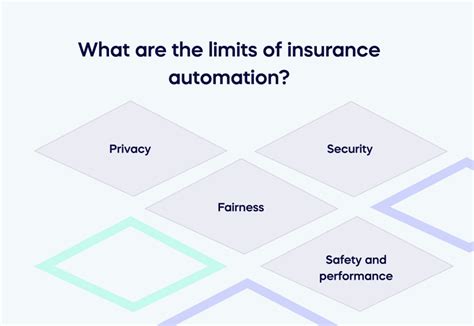 Image result for Intelligent Automation Insurance