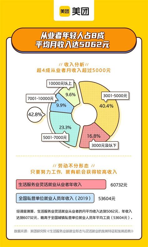 毕业生灵活就业比例逐年上升，网络主播、UP主受追捧凤凰网山东_凤凰网