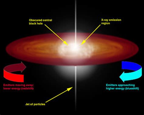 Black Hole X Ray Emission