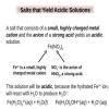 Why do highly charged metal cations produce acidic aqueous solution ...