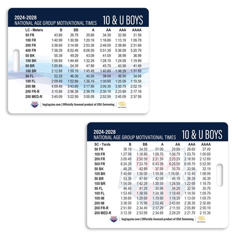 USA Swimming Time Standards – Bag Tags, Inc.
